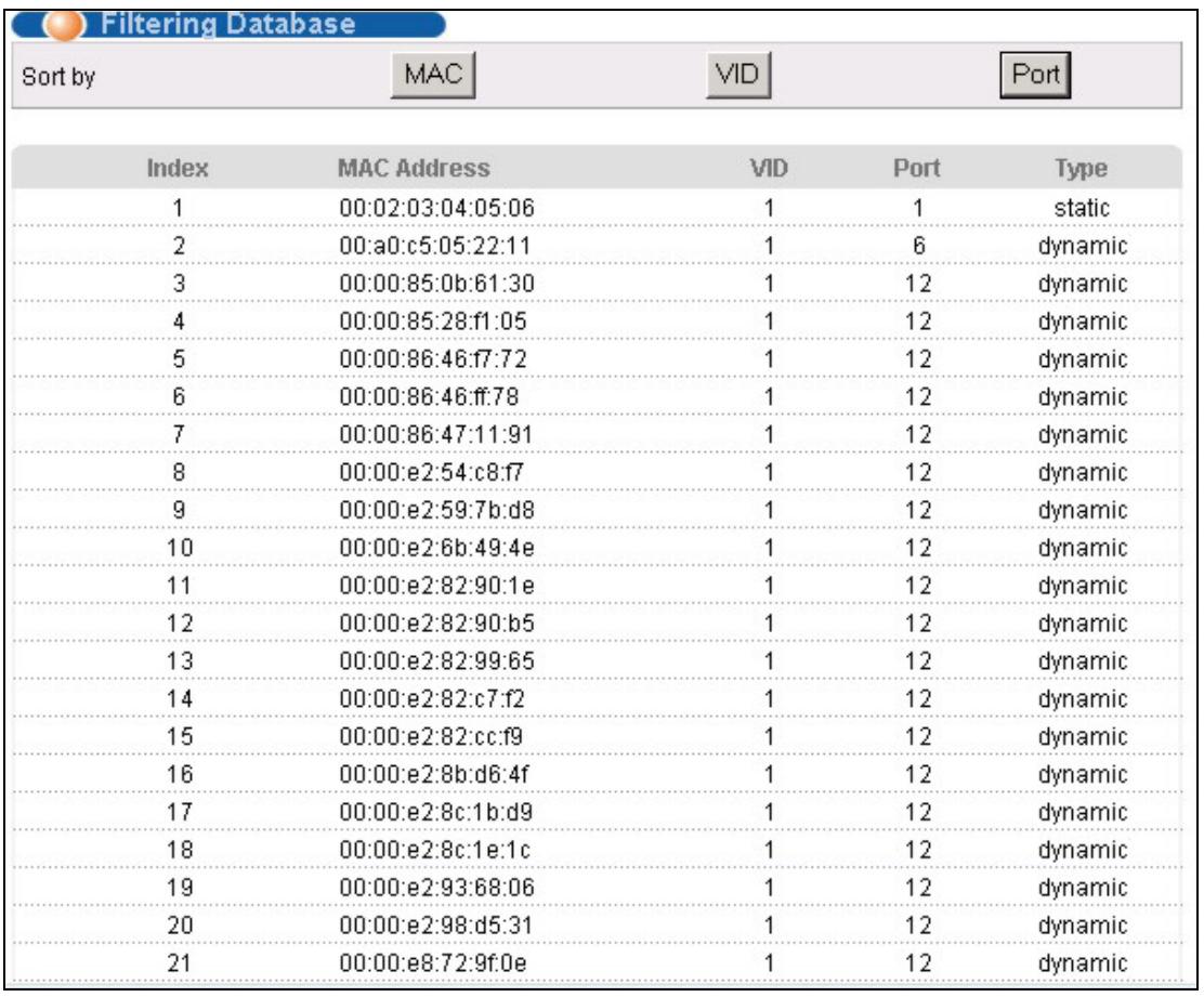ZYXEL ES-3024 - 23.2Viewing Filtering Database - 1