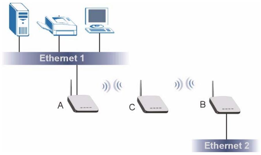 ZYXEL G-570S - Bridge / Repeater - 2