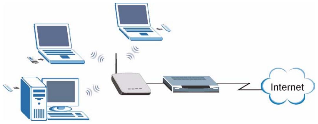 ZYXEL G-570S - Access Point for Internet Access - 1