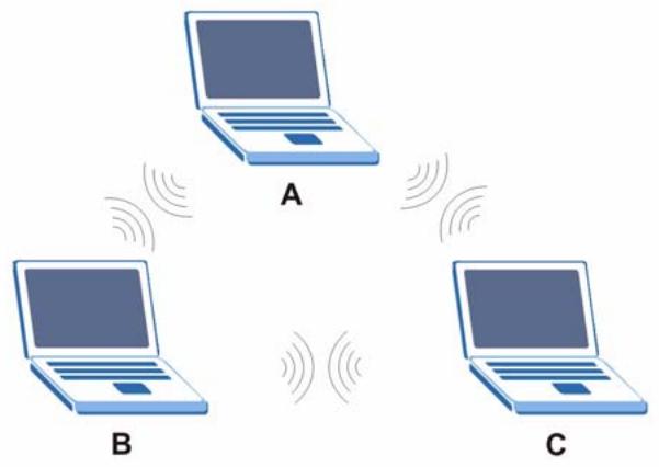 ZYXEL G-570S - Ad-hoc Wireless LAN Configuration - 1