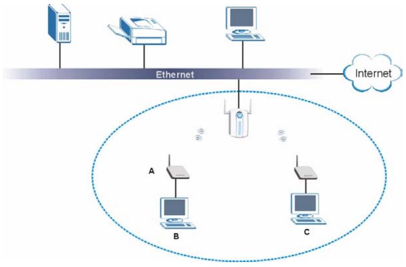 ZYXEL G-570S - Wireless Client Application - 1