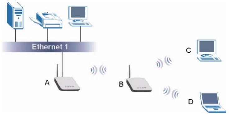 ZYXEL G-570S - Access Point and Repeater - 1