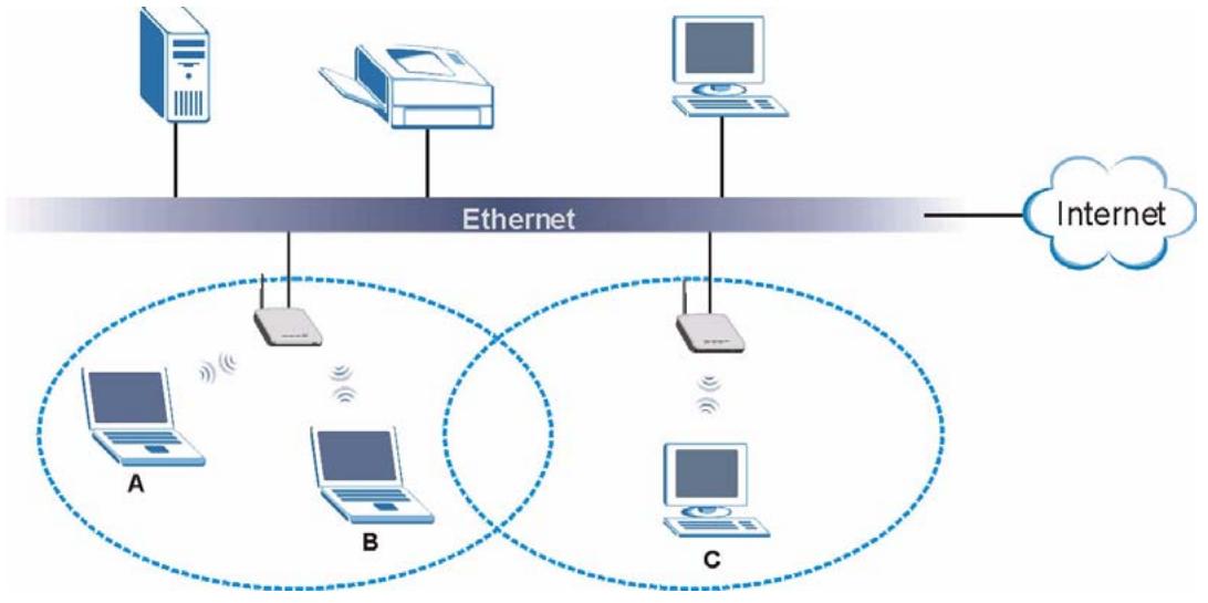ZYXEL G-570S - Corporate Network Access Application - 1