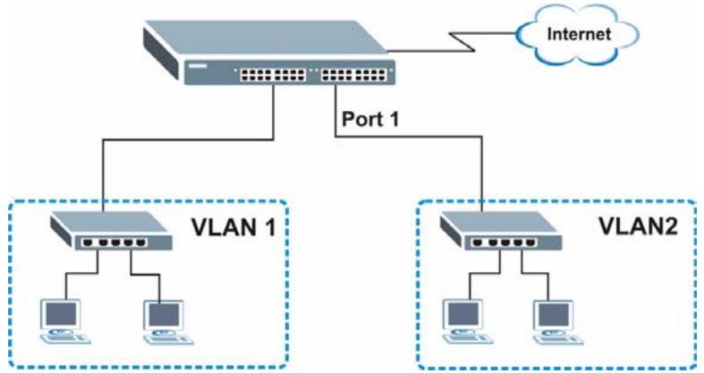 ZYXEL MGS-3712F - Creating a VLAN - 1