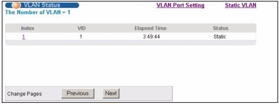 ZYXEL MGS-3712F - Static VLAN Status - 1