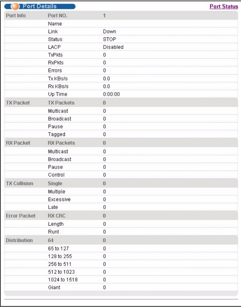 ZYXEL MGS-3712F - Status: Port Details - 1