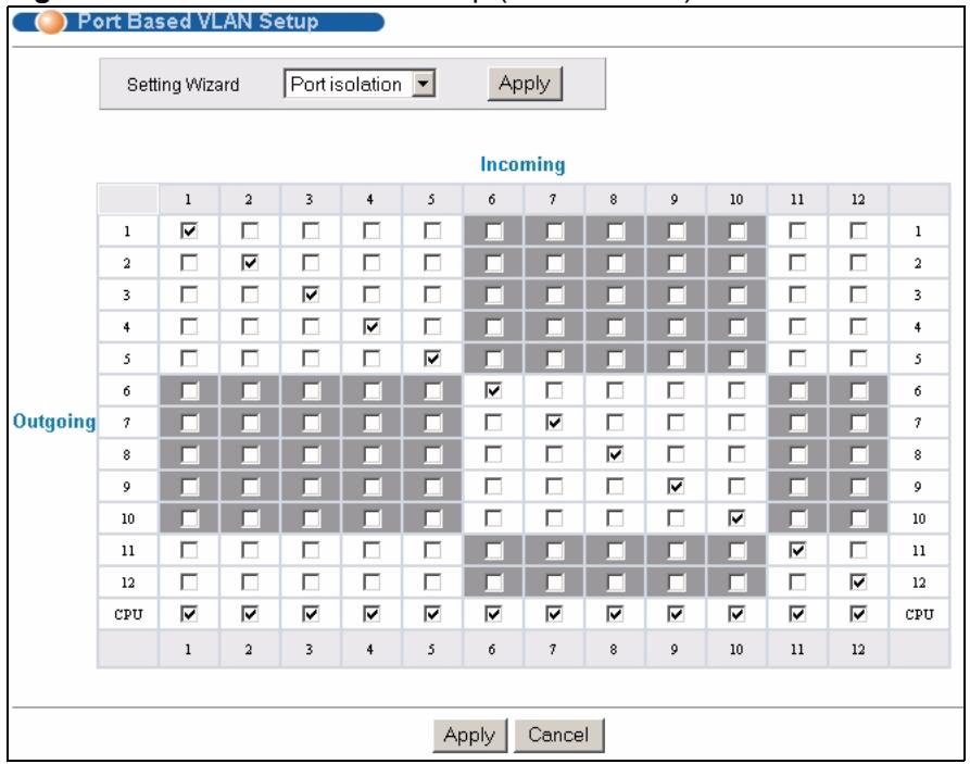 ZYXEL MGS-3712F - Configure a Port-based VLAN - 2