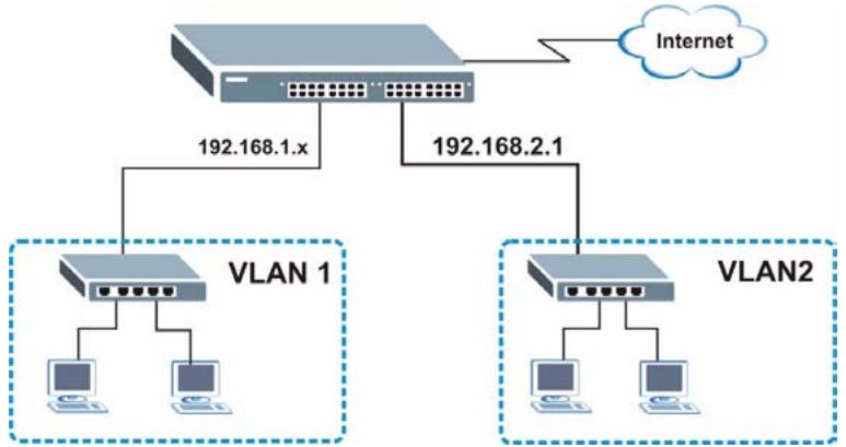 ZYXEL MGS-3712F - Configuring Switch Management IP Address - 1