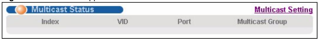 ZYXEL MGS-3712F - Multicast Status - 1