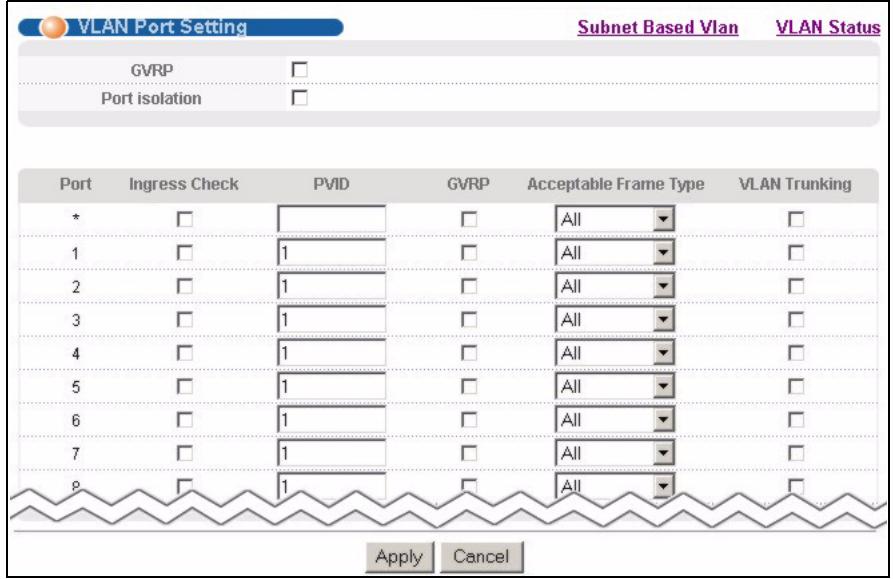 ZYXEL MGS-3712F - Configure VLAN Port Settings - 1