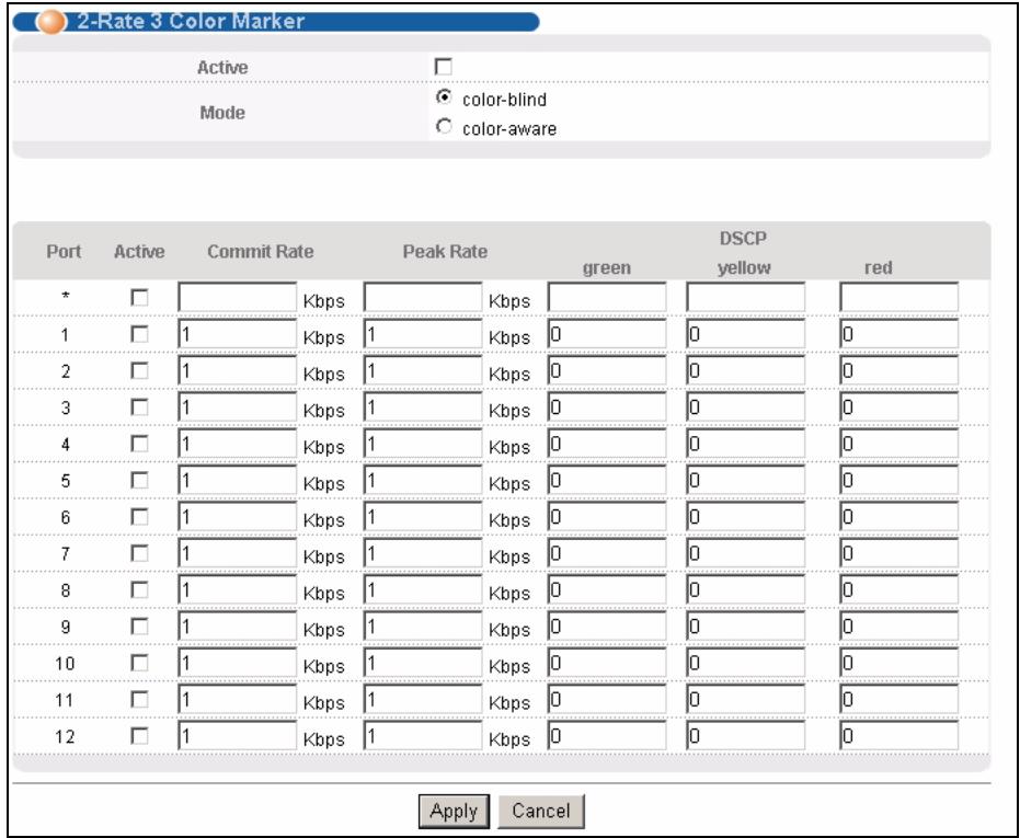 ZYXEL MGS-3712F - Configuring Two Rate Three Color Marker Settings - 2