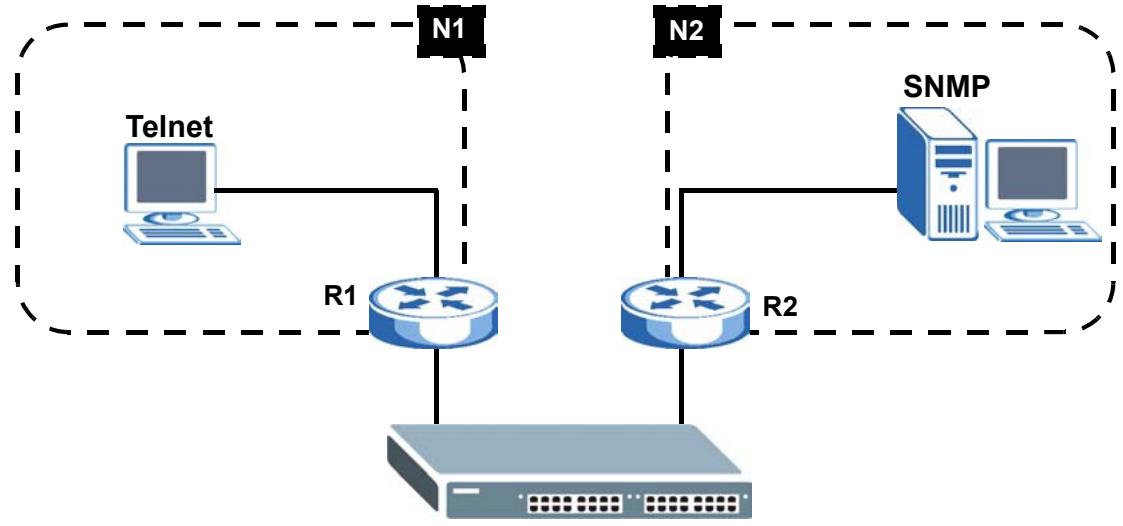ZYXEL MGS-3712F - Static Routing Overview - 1