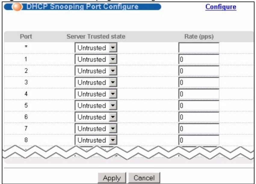 ZYXEL MGS-3712F - DHCP Snooping Port Configure - 2