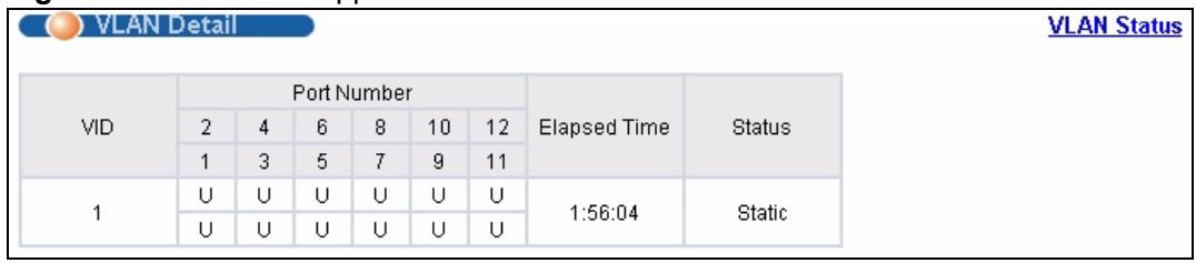 ZYXEL MGS-3712F - VLAN Details - 1