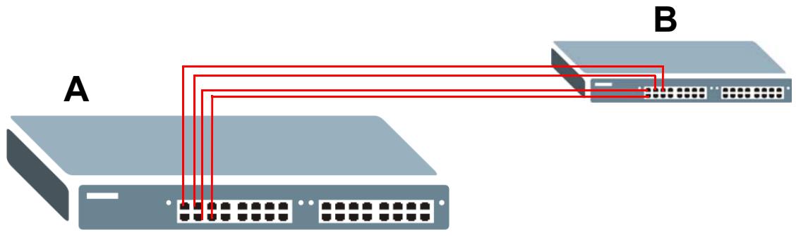 ZYXEL MGS-3712F - Static Trunking Example - 1
