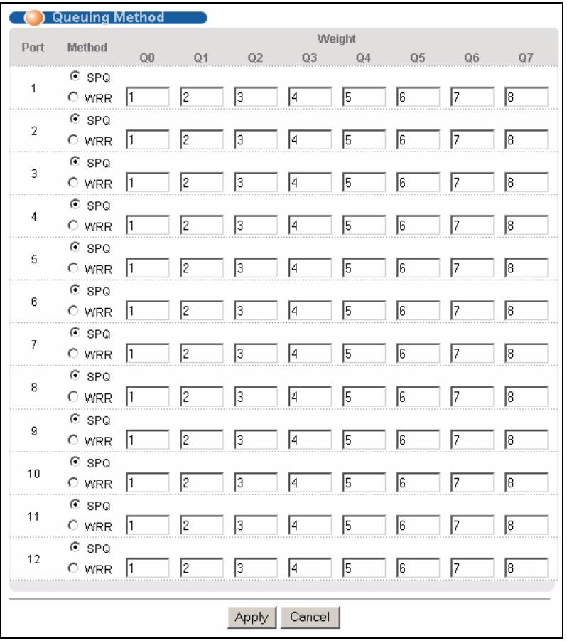 ZYXEL MGS-3712F - Configuring Queuing - 1