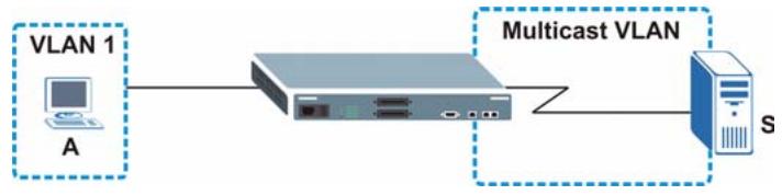 ZYXEL MGS-3712F - How MVR Works - 1