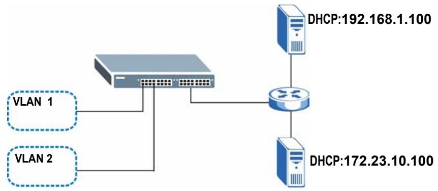 ZYXEL MGS-3712F - Example: DHCP Relay for Two VLANs - 1