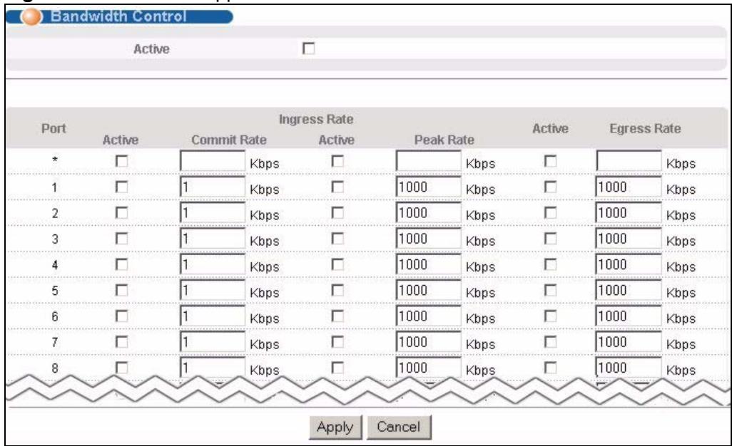 ZYXEL MGS-3712F - Bandwidth Control Setup - 1