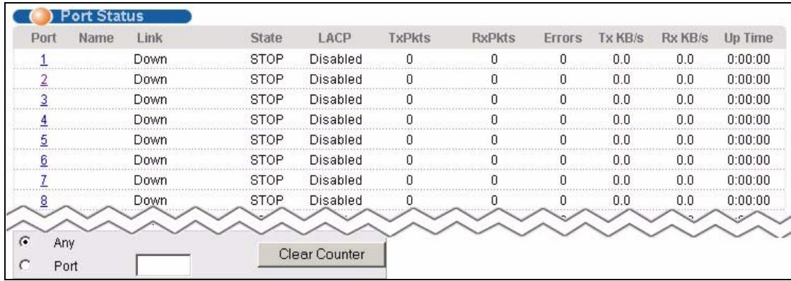 ZYXEL MGS-3712F - Port Status Summary - 1