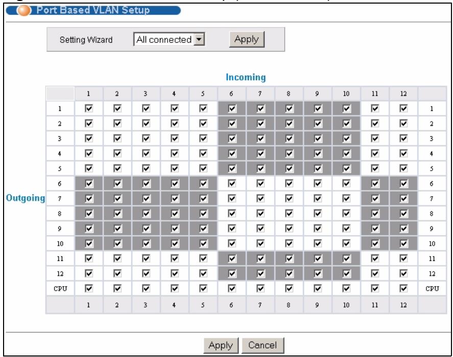 ZYXEL MGS-3712F - Configure a Port-based VLAN - 1