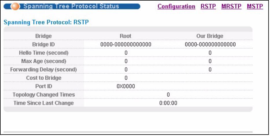 ZYXEL MGS-3712F - Spanning Tree Protocol Status Screen - 1