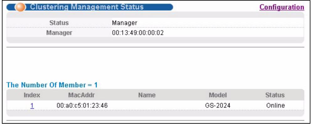 ZYXEL MGS-3712F - Cluster Management Status - 2