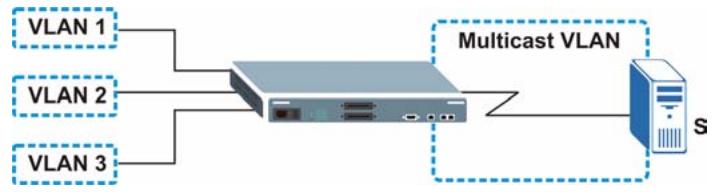 ZYXEL MGS-3712F - MVR Overview - 1
