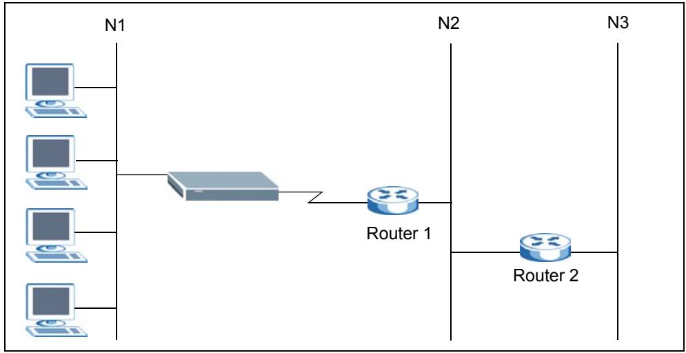 ZYXEL NBG-415 - Routing - 1