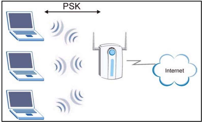 ZYXEL NBG-415 - WPA(2)-PSK Application Example - 1