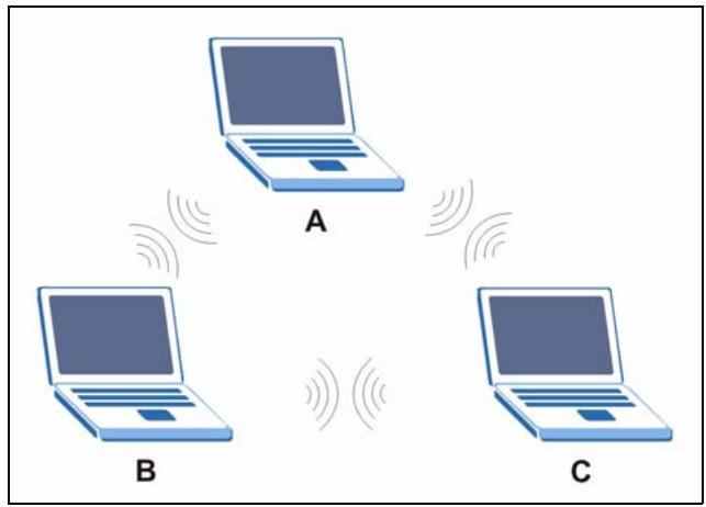 ZYXEL NBG-415 - Ad-hoc Wireless LAN Configuration - 1