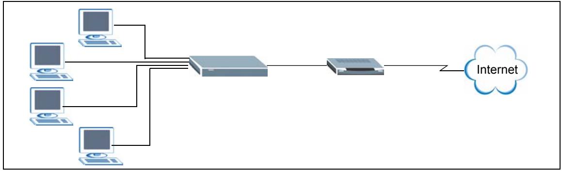 ZYXEL NBG-415 - Internet Sharing Network - 1