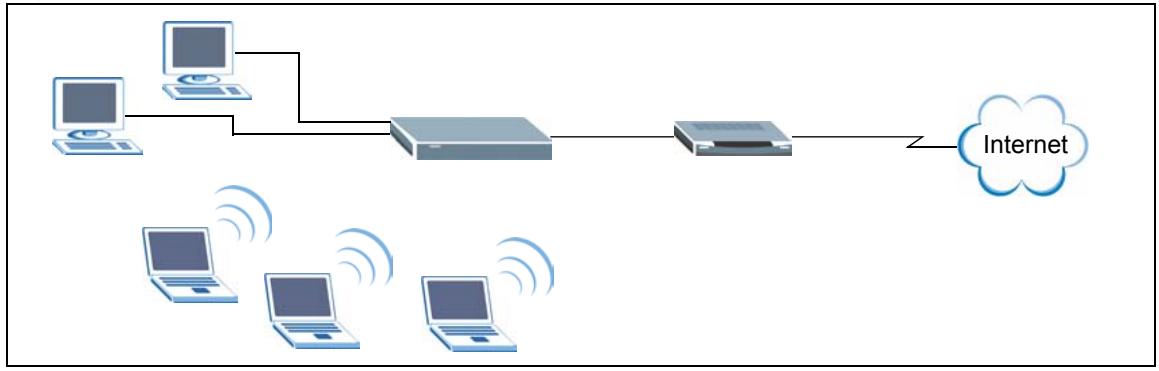 ZYXEL NBG-415 - Wireless Network - 1