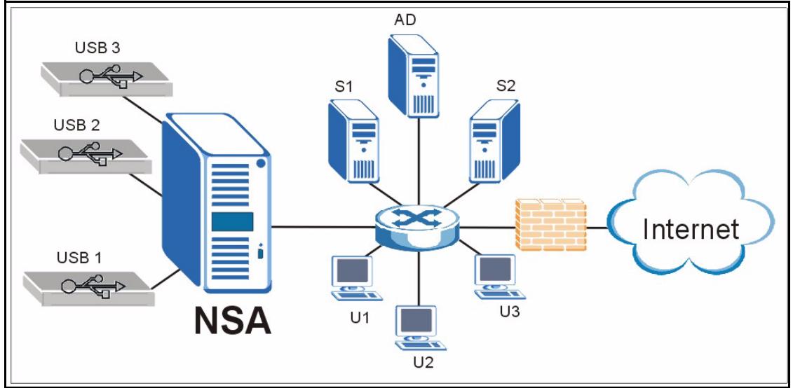 ZYXEL NSA-2400-1T - NSA-2400 Overview - 1