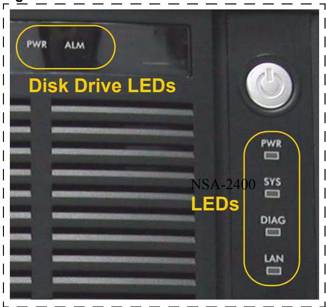 ZYXEL NSA-2400-1T - Front Panel LEDs - 1