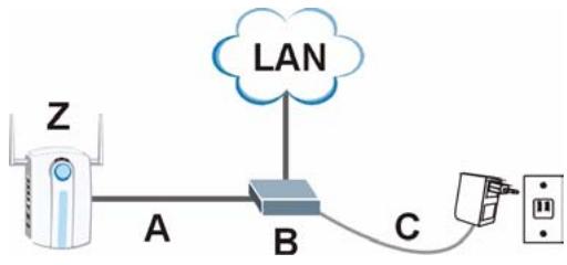 ZYXEL NWA-1100 - Corrente sobre Ethernet (optional) - 1