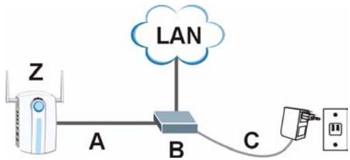 ZYXEL NWA-1100 - Installera Power over Ethernet (valfritt) - 1