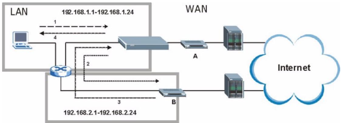ZYXEL P-334U - IP Aliasing - 1