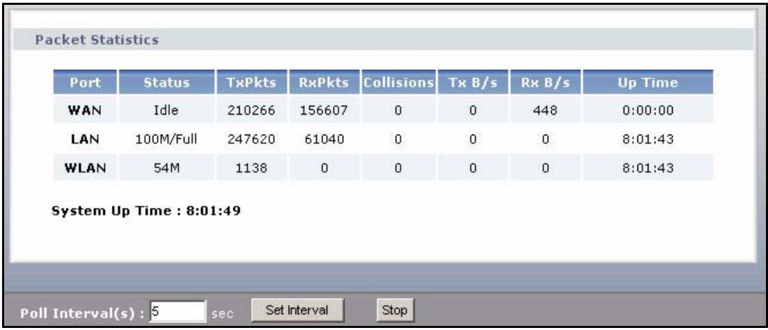 ZYXEL P-334U - Summary: Packet Statistics - 1