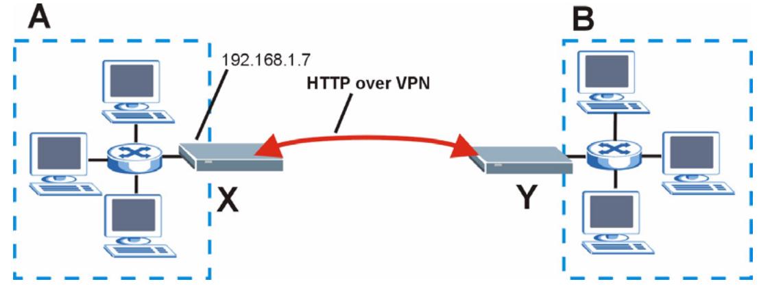 ZYXEL P-334U - VPN and Remote Management - 1