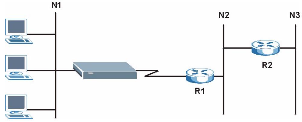 ZYXEL P-334U - Static Route Overview - 1