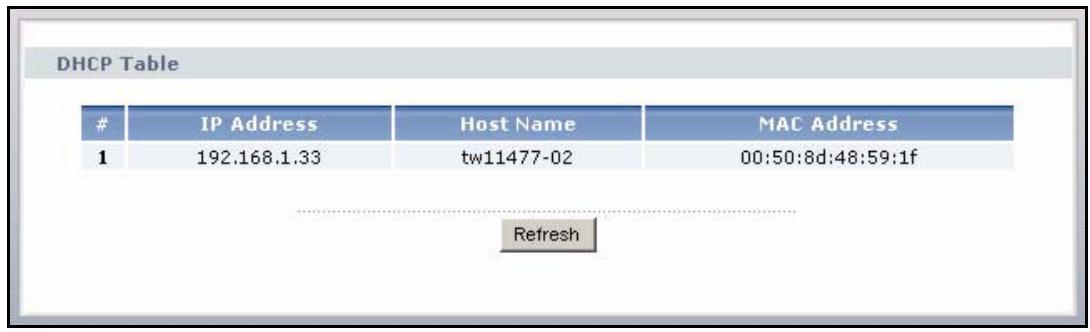 ZYXEL P-334U - Summary: DHCP Table - 1