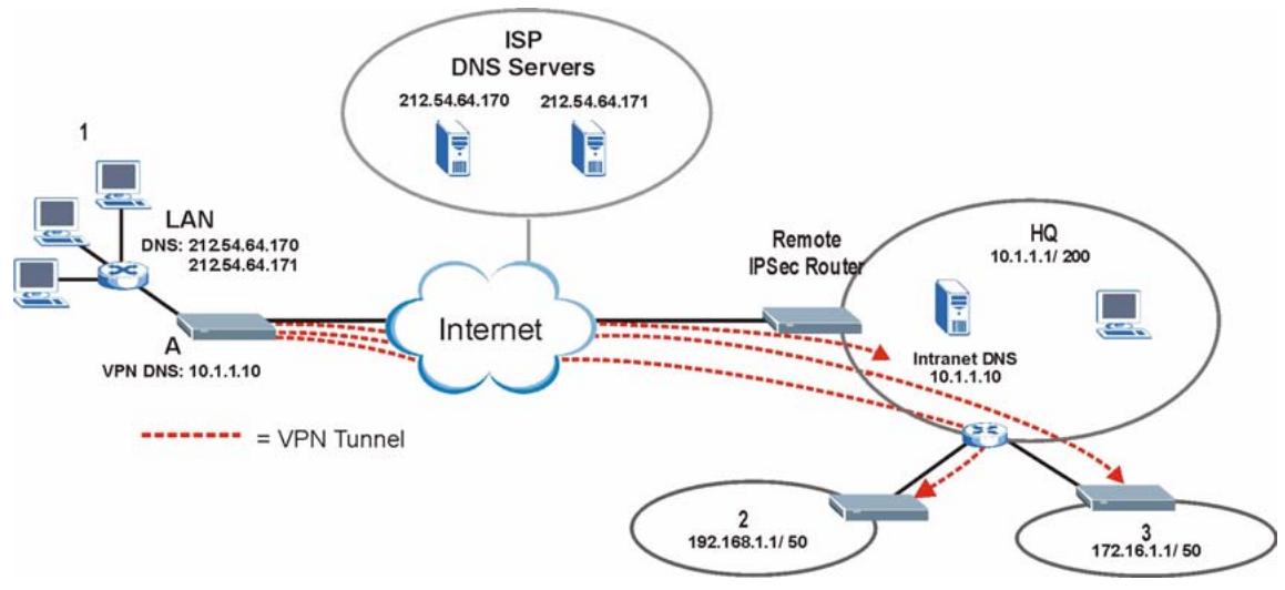 ZYXEL P-334U - Remote DNS Server - 1