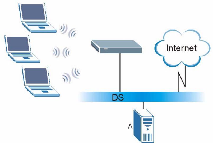 ZYXEL P-334U - WPA(2) with RADIUS Application Example - 1