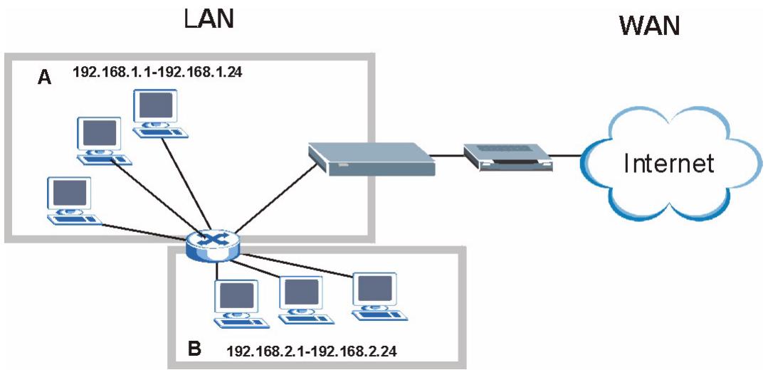 ZYXEL P-334U - Subnet-based Bandwidth Management - 1