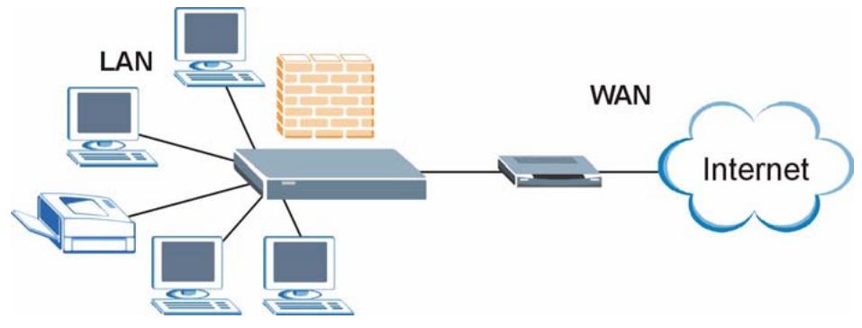 ZYXEL P-334U - Print Server and Router Combined Application (P-335U Only) - 1