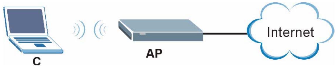 ZYXEL P-334U - Connecting to a Wireless LAN - 1