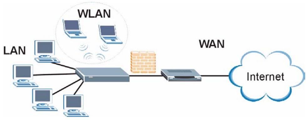 ZYXEL P-334U - Wireless LAN Application - 1