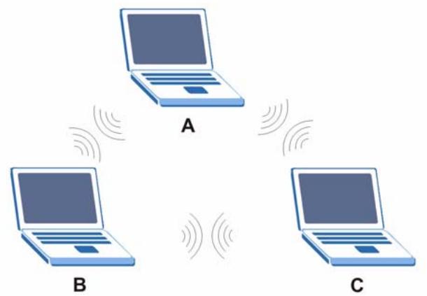 ZYXEL P-334U - Ad-hoc Wireless LAN Configuration - 1
