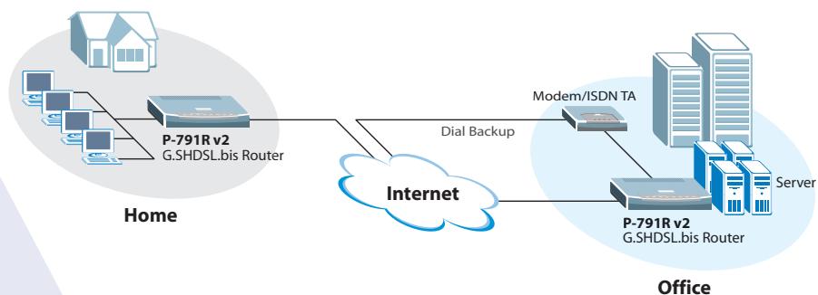 ZYXEL P-791R V2 - Broadband Internet Access - 2
